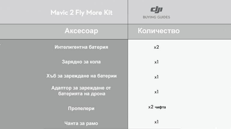 Mavic 2 Fly More Kit