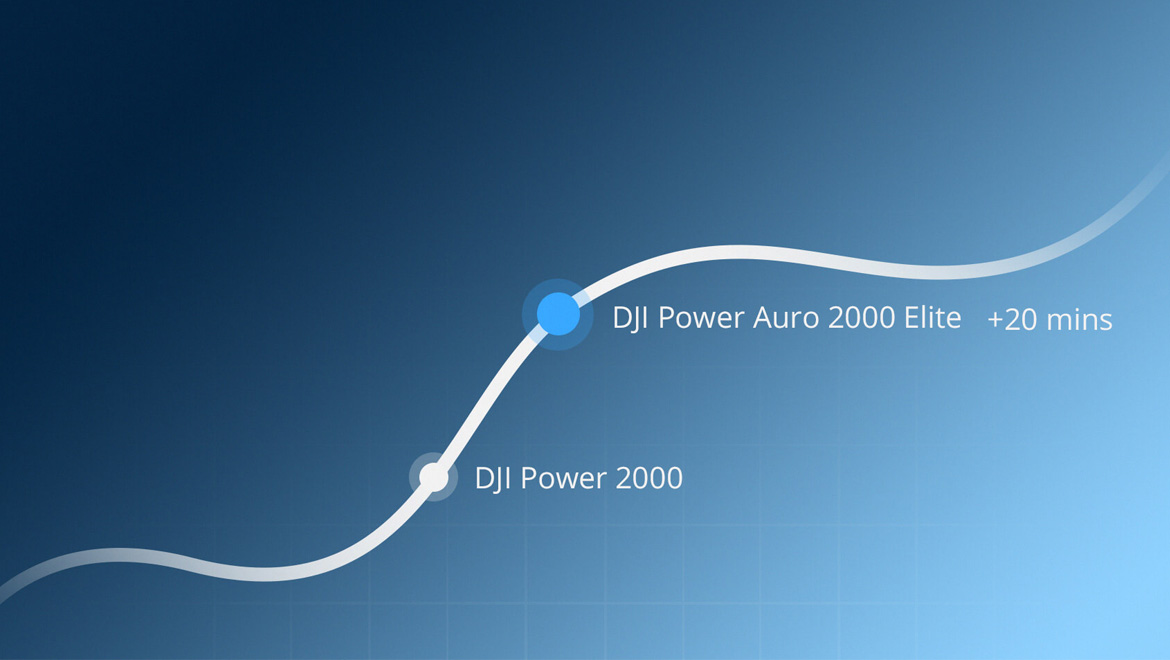 DJI Power Auro 2000 Elite