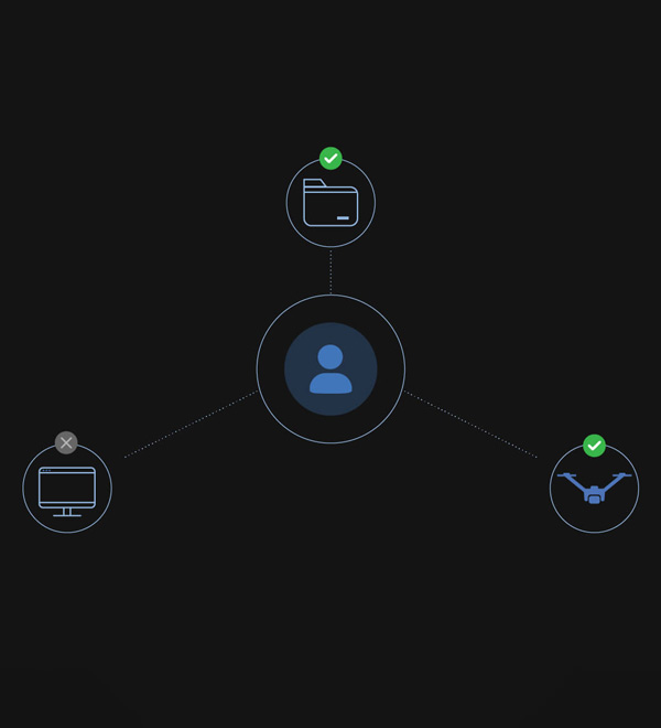 DJI FlightHub 2