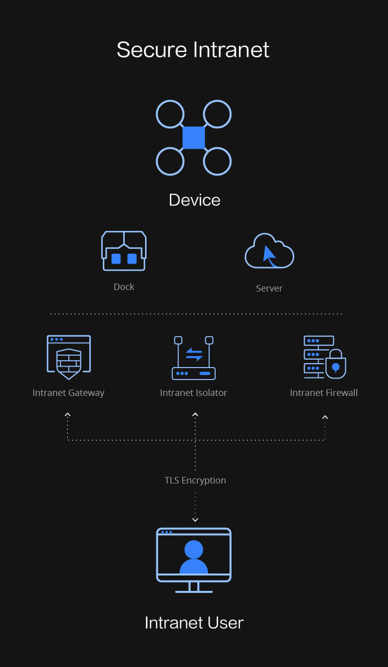 DJI FlightHub 2